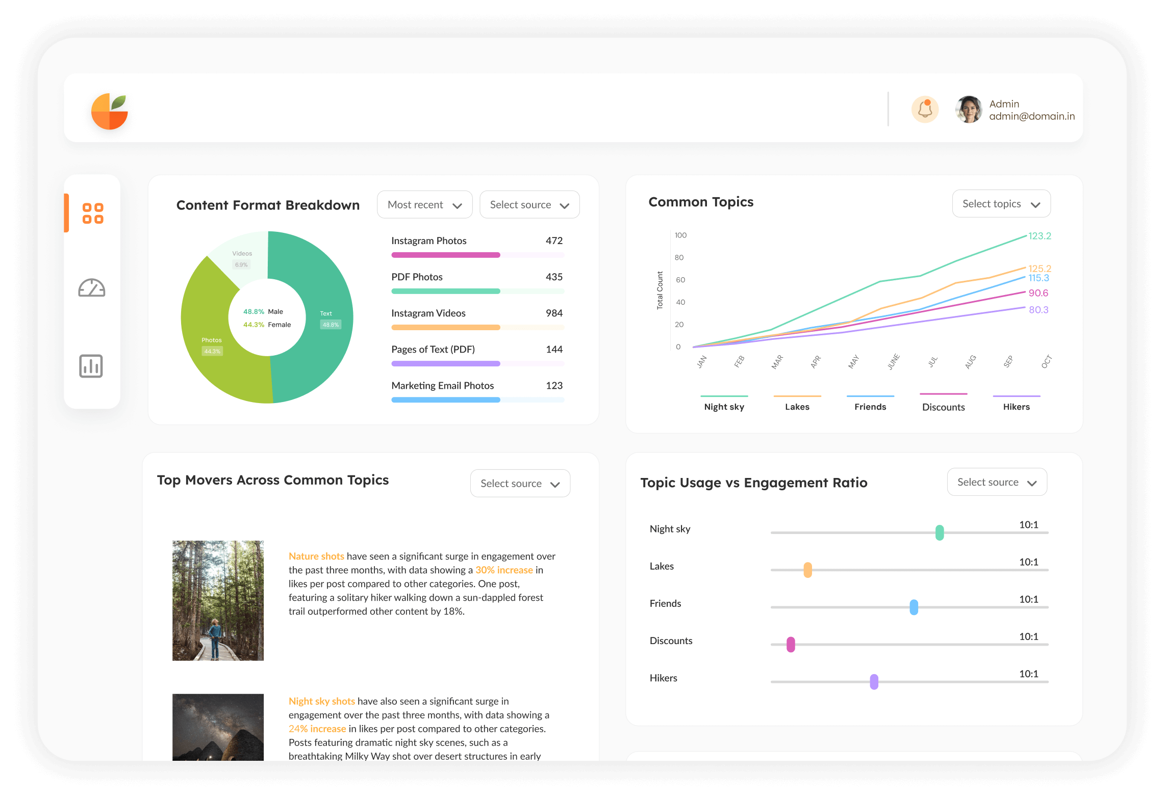 Marketing Rewind product preview