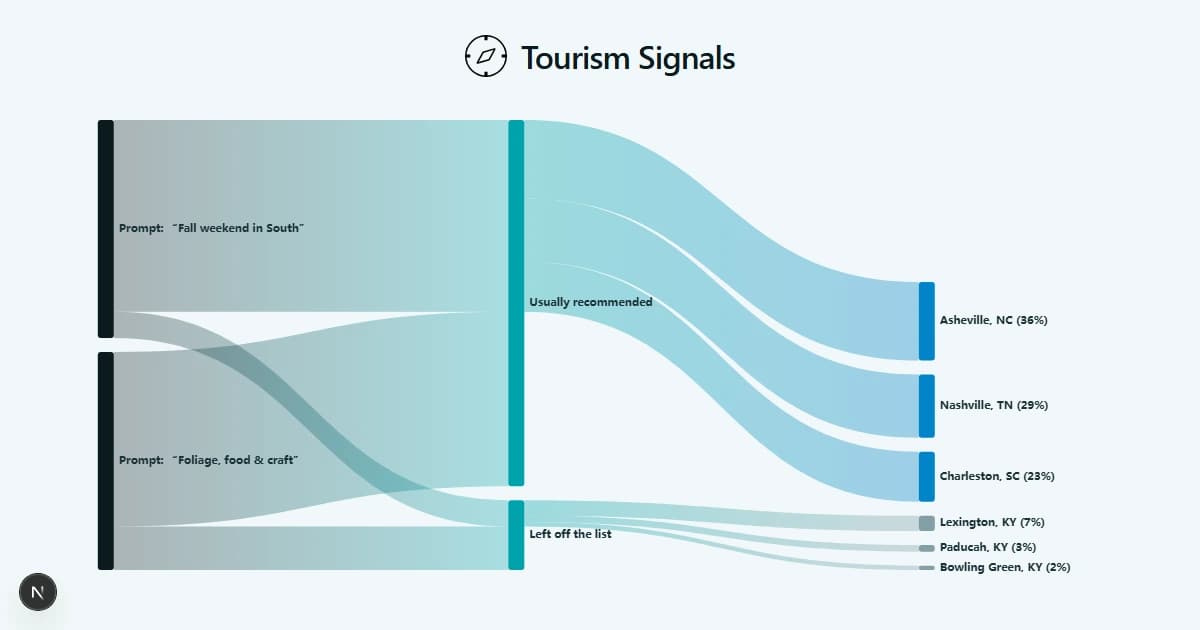 Tourism Signals product preview