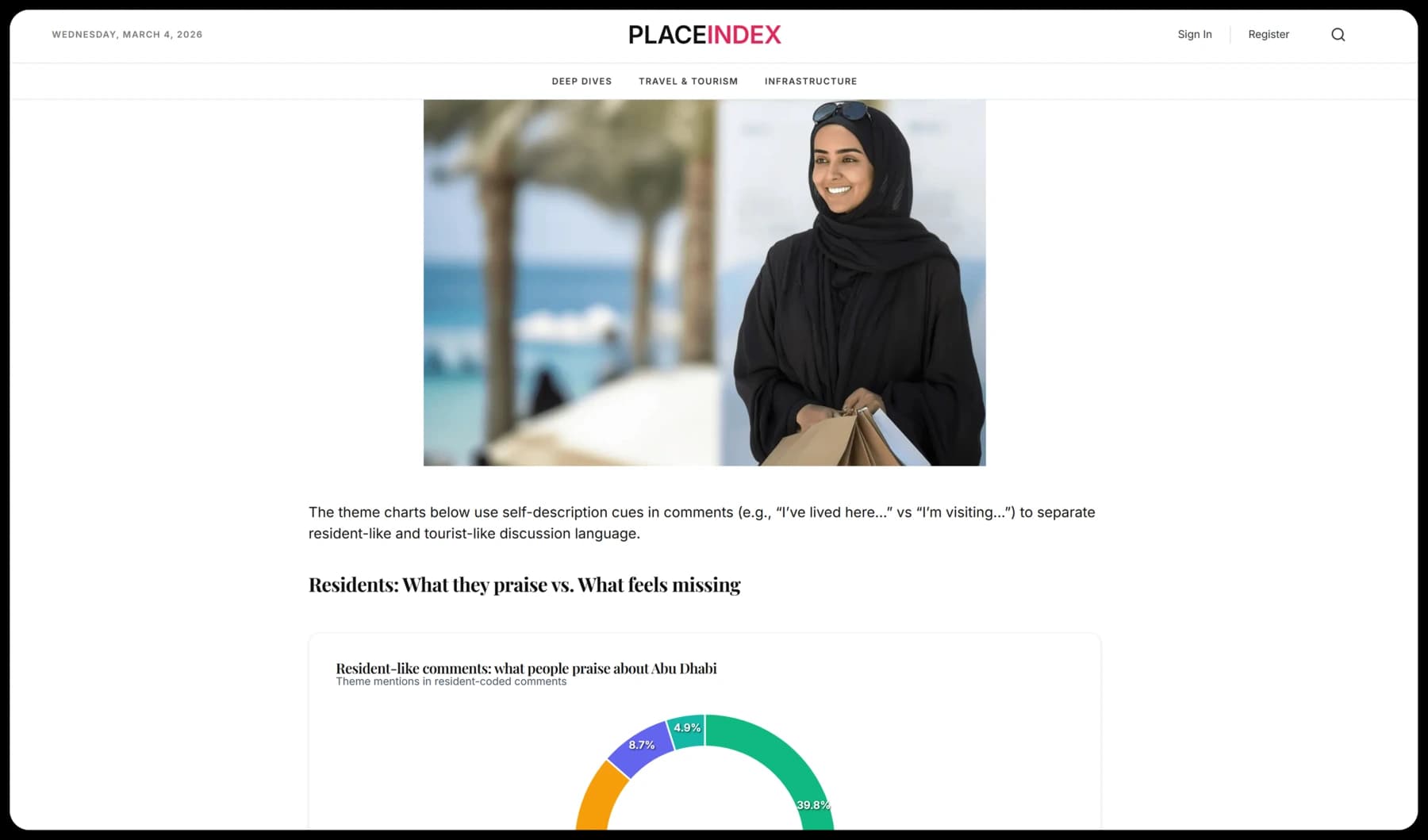 PlaceIndex product preview