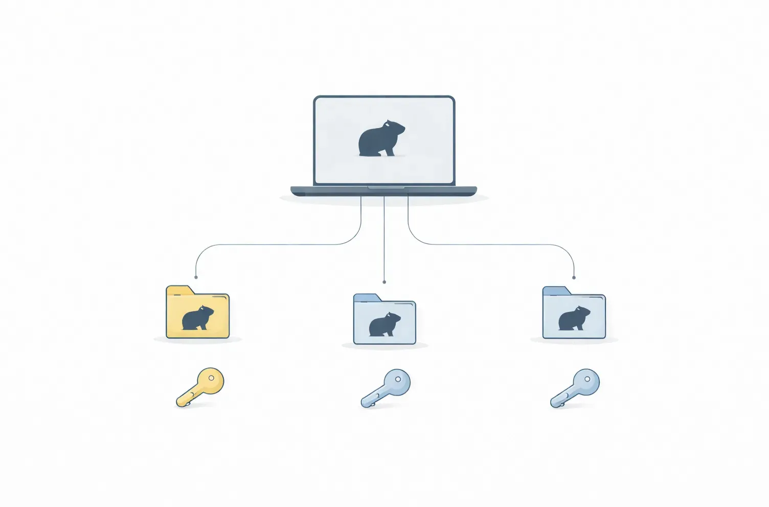 How to Manage Multiple GitHub Accounts on One Computer